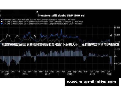 标普500指数创历史新高刺激美股收盘涨逾1%分析人士：比特币等数字货币迎来爆发